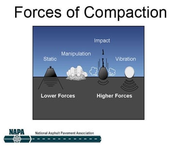 Forces of Compaction Toolbox Talks LP